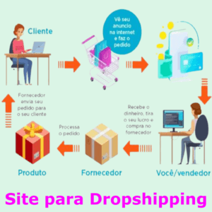 Site modelo Dropshipping